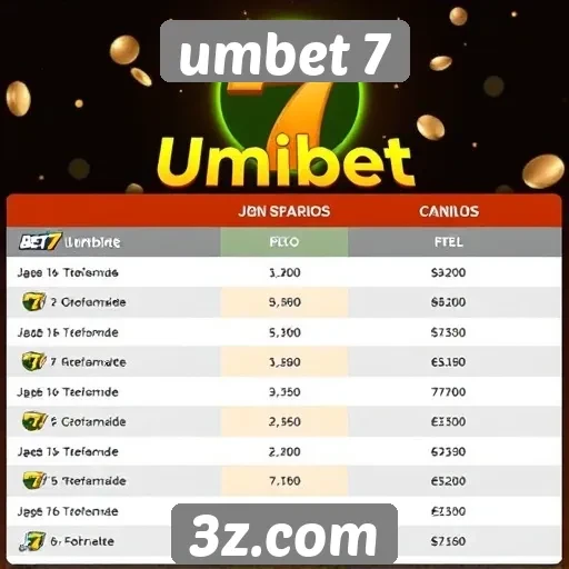 Comparativo com outros sites de jogos online